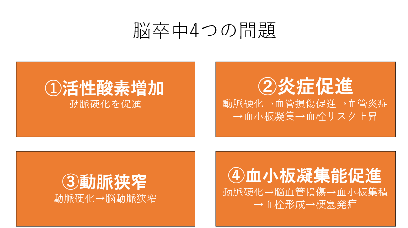 こもれび式脳回復HOM療法