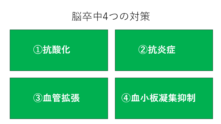 こもれび式脳回復HOM療法